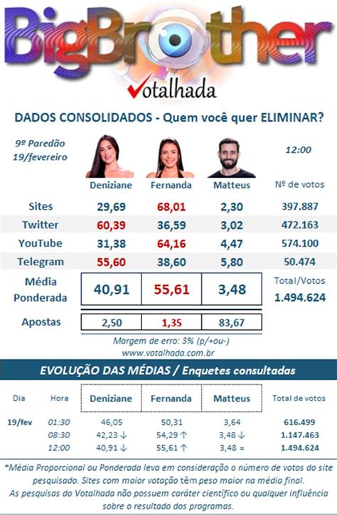 enquete votalhada bbb 24